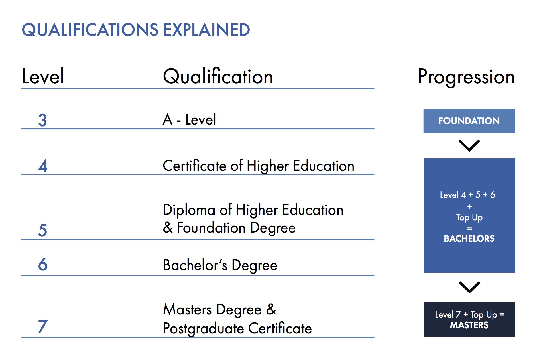 degree course work meaning