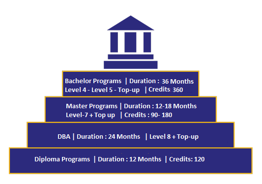 Top-up Programs