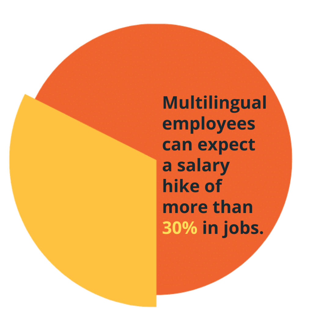 multilingual-employees