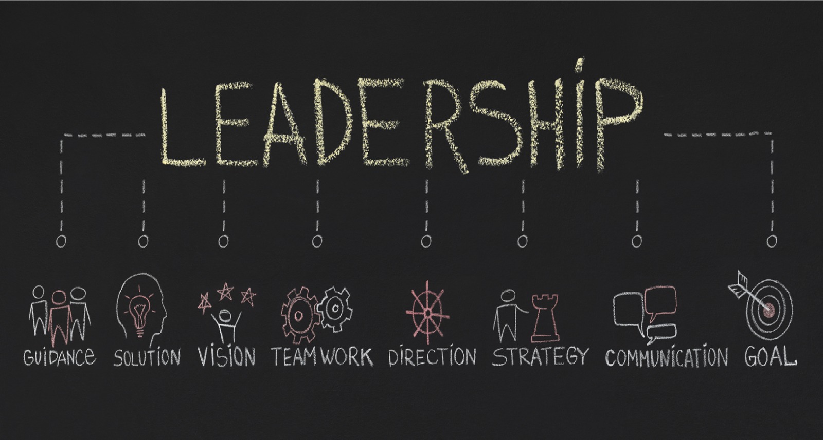 leadership-quality-at-c3s-business-school