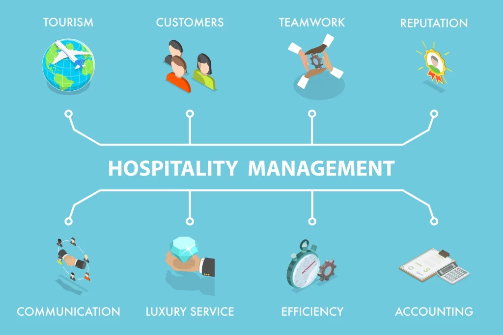 diploma-in-tourism-and-hospitality-in-barcelona
